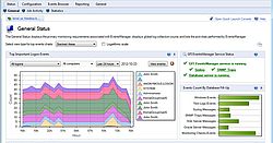 GFI EventsManager - Netzwerküberwachung Auswertung Log-Daten