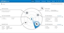 GFI WebMonitor - Web-Sicherheit Internet-Überwachung