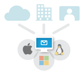Kerio Connect Flexible Implementierung